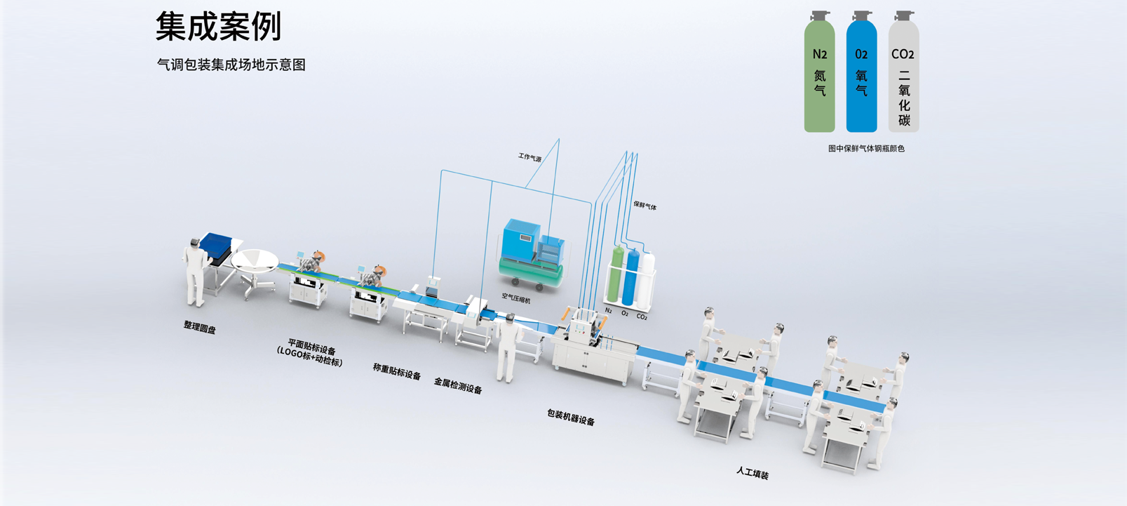 气调包装集成场地示意图