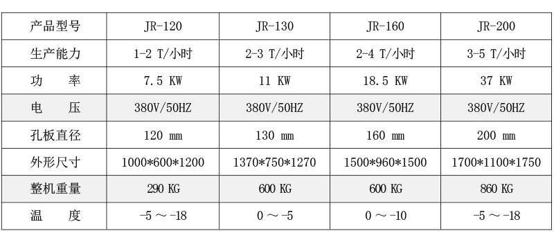 绞肉机系列.png